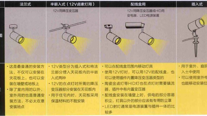 上海筒灯安装收费标准2024：解析与参考**